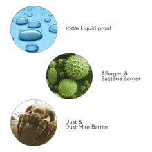 Load image into Gallery viewer, Five 5Ided® Smooth™ Mattress Protector