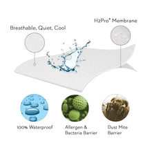 Load image into Gallery viewer, Melnick Sleep 5 Sided Smooth Mattress Protector 3