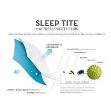 Load image into Gallery viewer, Melnick Sleep 5 Sided Smooth Mattress Protector 4