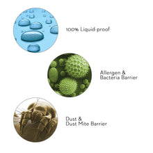 Load image into Gallery viewer, Melnick Sleep 5 Sided Smooth Mattress Protector 6