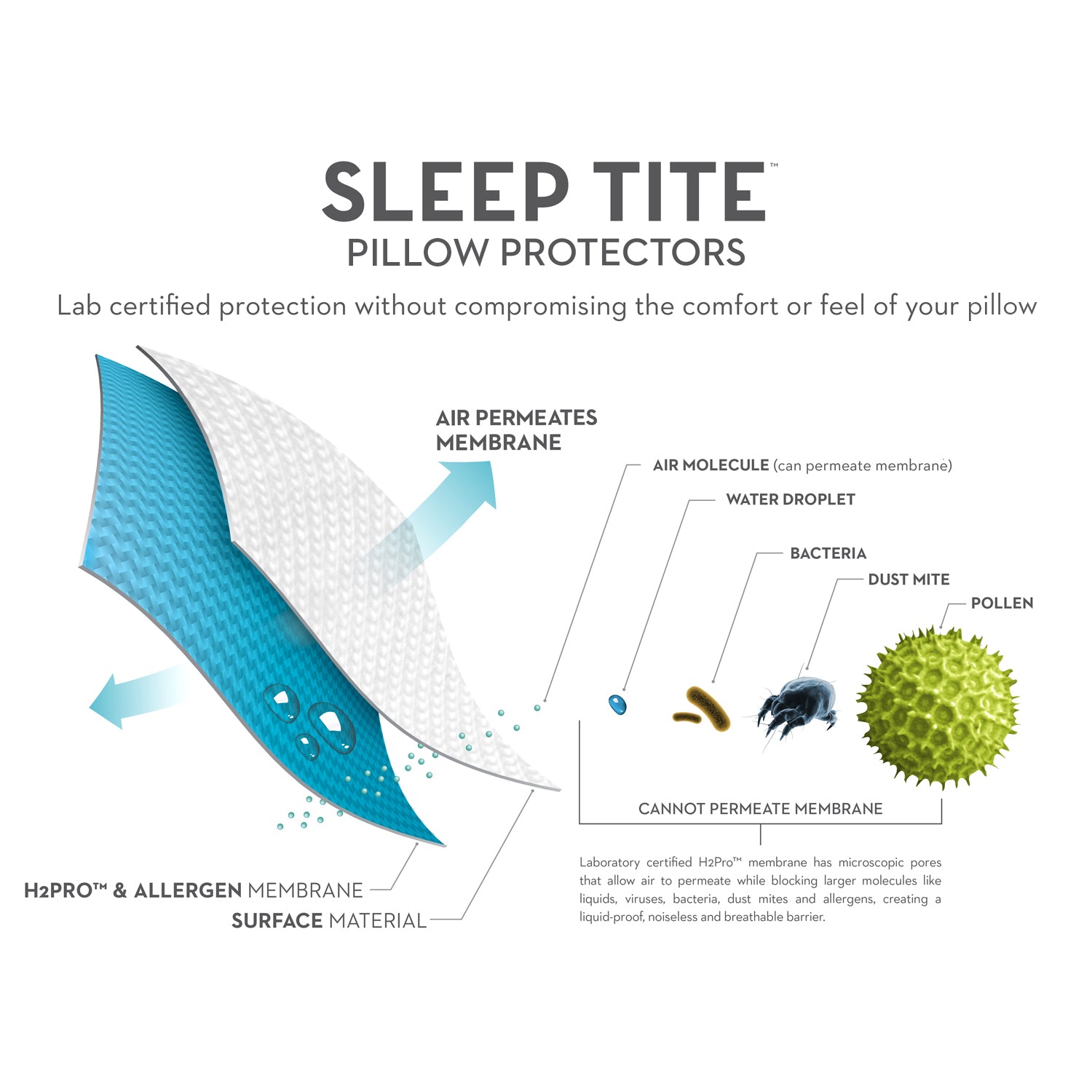 Prime® Terry Pillow Protector