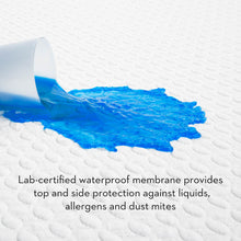 Load image into Gallery viewer, Five 5Ided® Icetech™ Mattress Protector