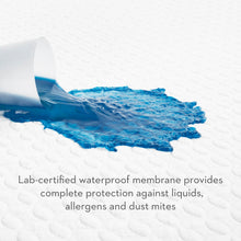 Load image into Gallery viewer, Ice Tech™ Pillow Protector